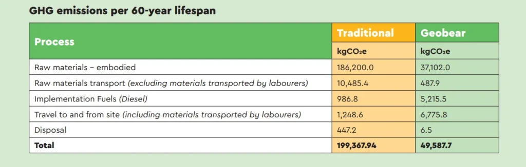 Geobear Rail Carbon Study_12