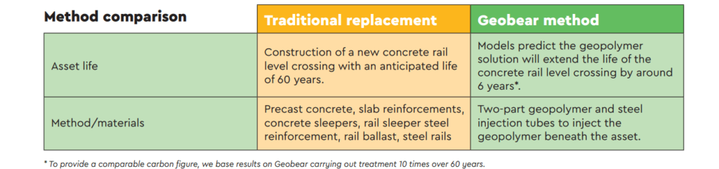 Geobear Rail Carbon Study_10