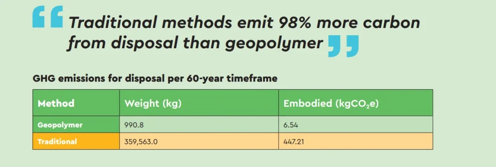 Geobear Rail Carbon Study_02